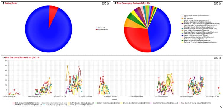 Ricoh Acumen dashboard